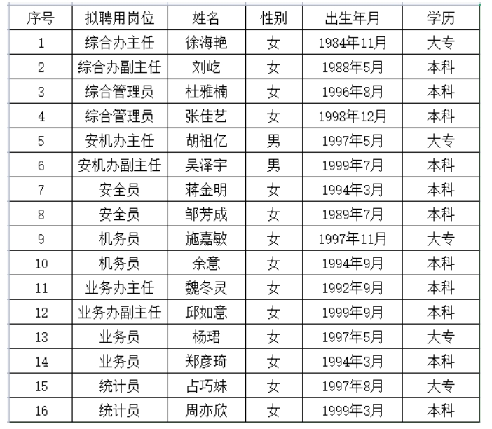 上(shàng)饒汽運集團有限公司聘任公告20240628