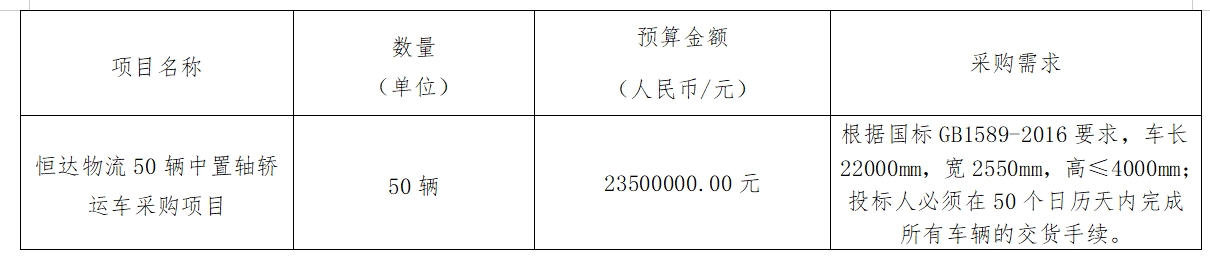 華夏城投項目管理有限公司關于(yú)恒達物流50輛中置軸轎運車采購項目（采購編号：CYZB2024013）公開招标采購公告