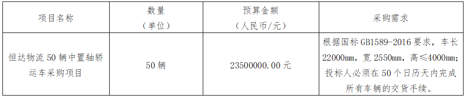 華夏城投項目管理有限公司關于(yú)恒達物流50輛中置軸轎運車采購項目（采購編号：CYZB2024013-1）第二次公開招标采購公告