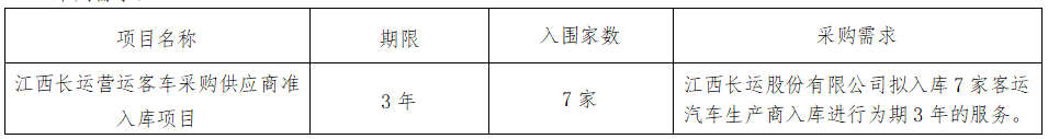 華夏城投項目管理有限公司關于(yú)江西長運營運客車采購供應商準入庫項目（采購編号：CYZB2025005）公開招标公告